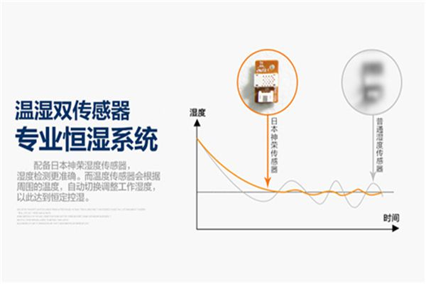 糕點(diǎn)保鮮庫(kù)有效除濕辦法？推薦使用除濕機(jī)來防潮