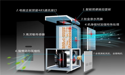 使用別墅除濕機(jī)解決別墅潮濕和霉味問題