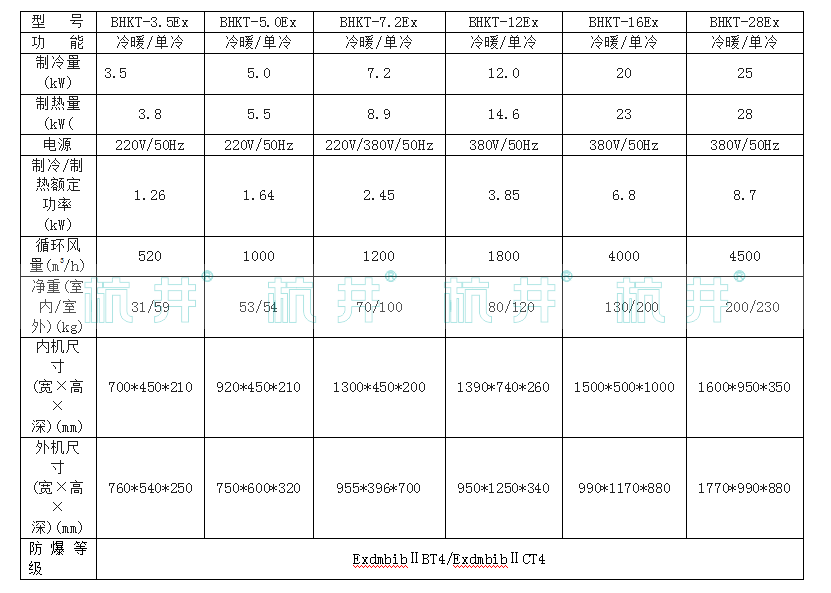 杭井風管式防爆空調參數(shù)