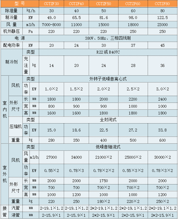 CGJZF10風(fēng)冷型管道降溫除濕機(jī)