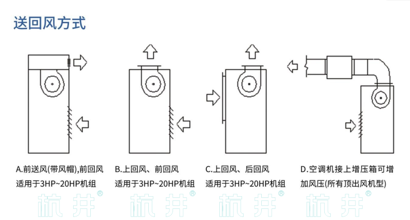 HF176系列風(fēng)冷冷風(fēng)型恒溫恒濕空調(diào)機(圖5)