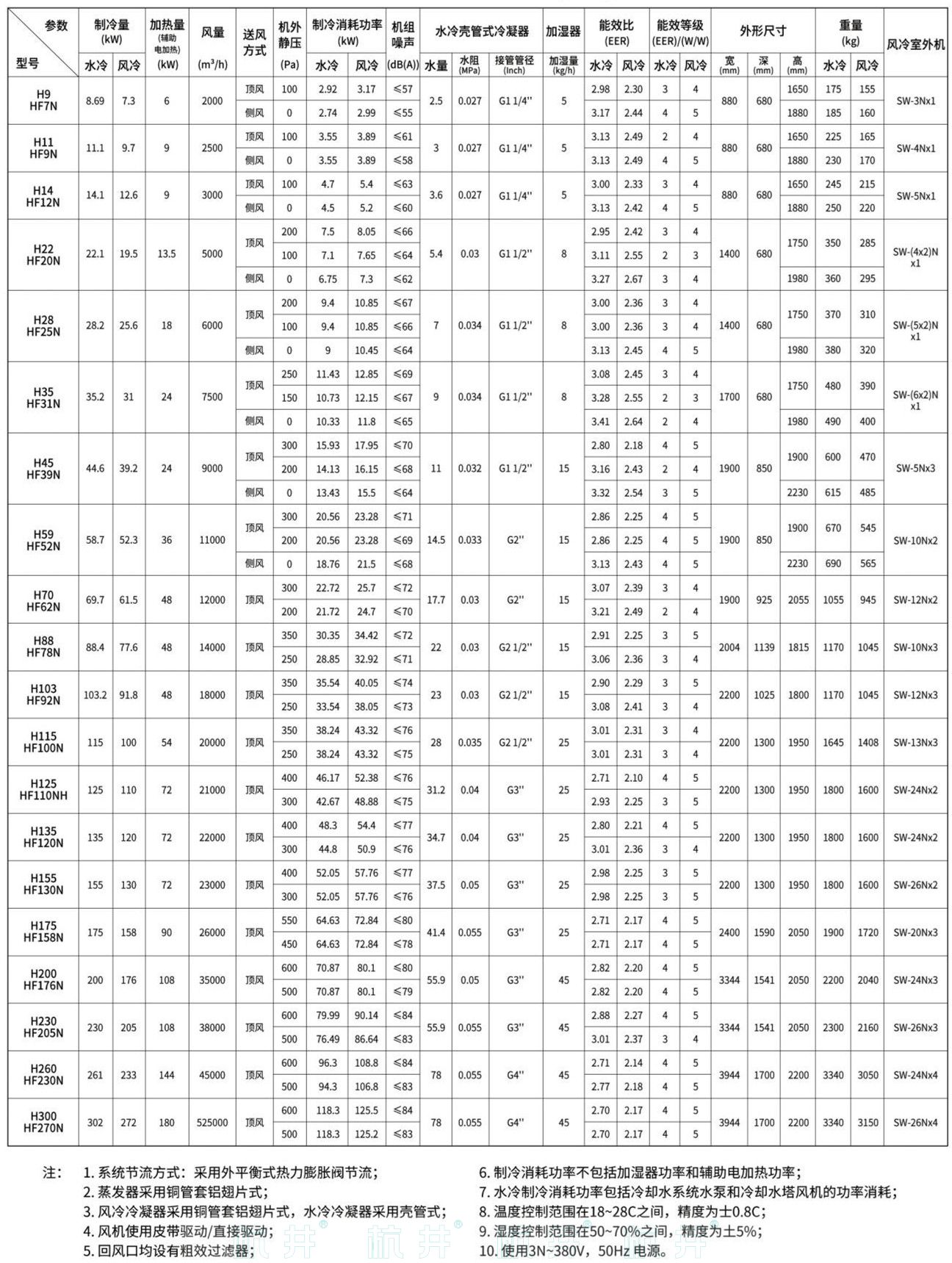 HF176系列風(fēng)冷冷風(fēng)型恒溫恒濕空調(diào)機(圖6)